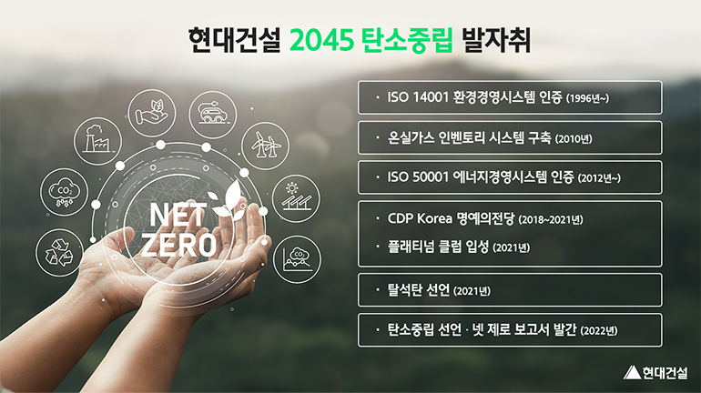 현대건설 2045 탄소중립 발자취 : ISO14001 환경경영시스템 인증(1996년~), 온실가스 인젠토리 시스템 구축(2010년), ISO 50001 에너지경영시스템 인증(2012년~), CDP Korea 명예의 전당(2018~2021년)/플래티넘 클럽 입성(2021년), 탈석탄 선언(2021년), 탄소중립 선언ㆍ넷 제로 보고서 발간(2022년)